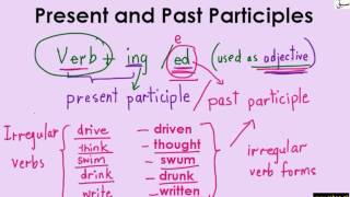 Present and Past participle (explanation with examples)