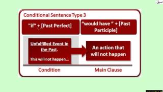 Conditionals-Type 1,2&3 (explanation with examples/fill blanks)