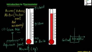 Introduction to Thermometer