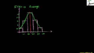 More on Skewed Vs Unskewed Curves