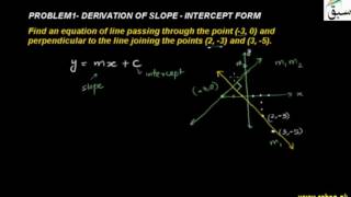 Problem1-Derivation of Slope Intercept form