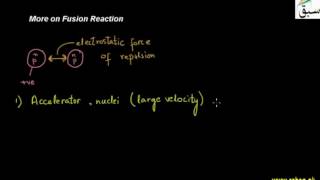 More on Fusion Reaction