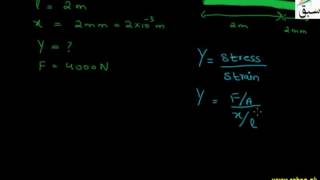 Problem 2 on Youngs Modulus