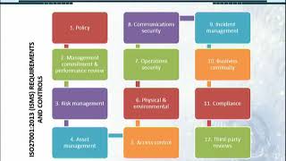 CS205_Topic011