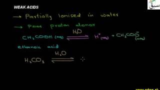 Weak Acids