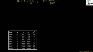 Method of Least Squares