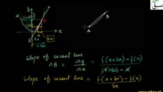 More on Derivative of a Function