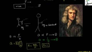 Second Law of Newton