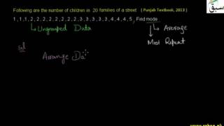 Problem 1: Mode for Ungrouped Discrete Data