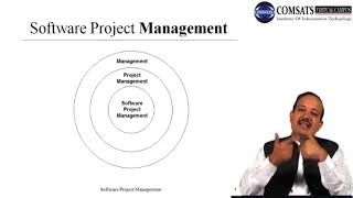 Software Project Management in Hindi Urdu  LECTURE 03