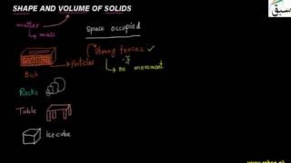 Shape and Volume of Solids