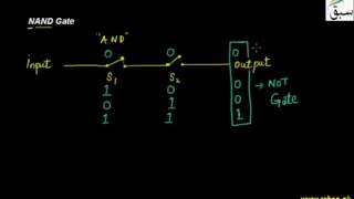NAND Gate