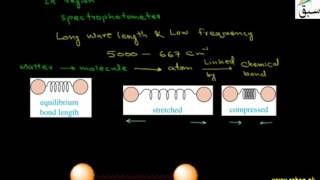 Infrared (IR) Spectroscopy