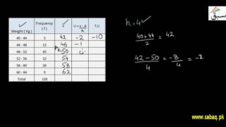 A.M  for Grouped Data by Coding Method