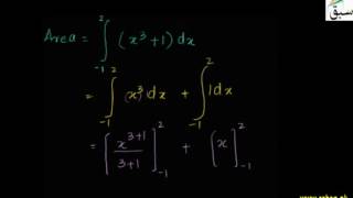 Problem2a-Application of Definite Integral