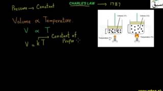 Charles