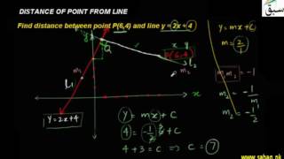 Distance between Two Parallel Lines