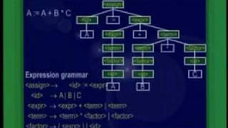 CS301_Lecture24
