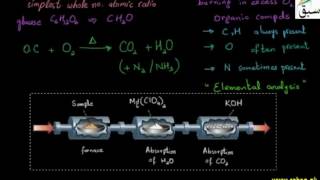 Empirical Formula from Combustion Analysis