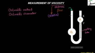 Measurement of Viscosity