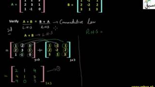 Problem 1: Commutative Law under Addition for Matrices