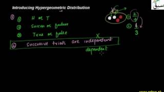 Introducing Hypergeometric Distribution