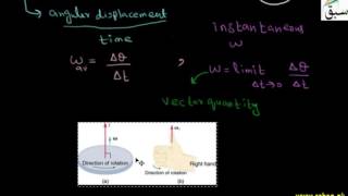 Angular Velocity