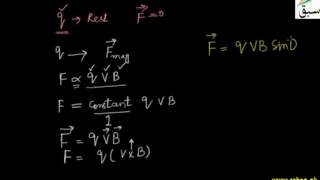More on Force on a Current Carrying Conductor in a Uniform B Field