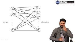 Business Math -II in Hindi Urdu MTH109 LECTURE 08