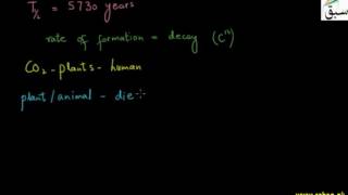 Radiation Methods in Archaeology