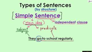 Simple Sentences (explanation with examples)