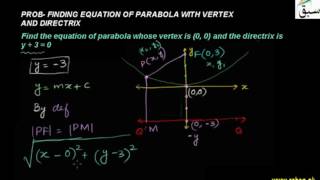 Problem2-Finding Equation of Parabola with Focus and Vertex