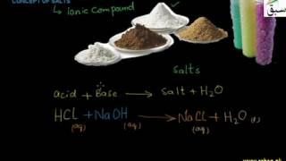 Introduction to Salts