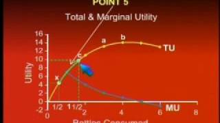ECO401_Lecture09