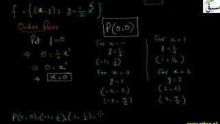 Problem-Sketching Graphs of Quadratic Functions