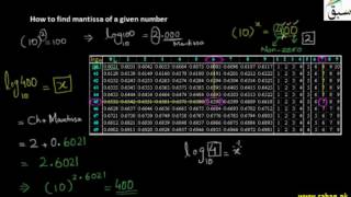 Finding Mantissa of Number by Log Table