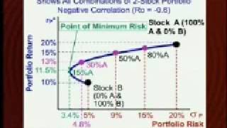 MGT201_Lecture22