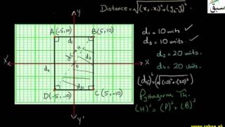 Verifying Points Forming Rectangle-Distance Formula