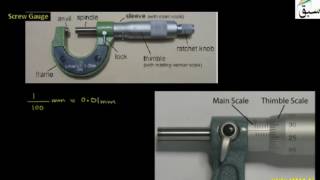 Introduction to Screw Gauge