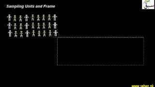 Sampling Units and Frame