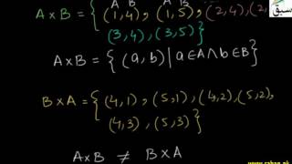 Cartesian Product of Sets