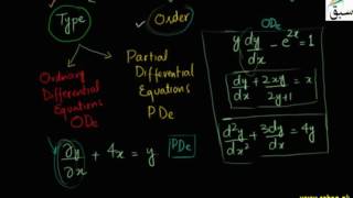 More on Classification of Differnetial Equation