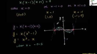 Problem1-Area Under the Curve