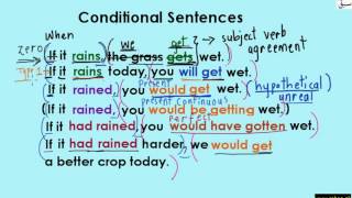 Conditionals-Senetences Table (explanation with examples)