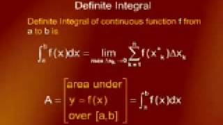 MTH101_Lecture29