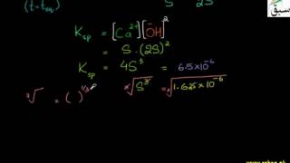 Determination of Solubility from Solubility Product