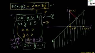 Procedure For Determining Optimal Solution