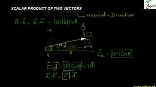 Scalar Product of Two Vectors