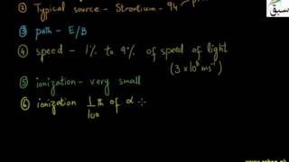 Interaction of Beta Particles With Matter