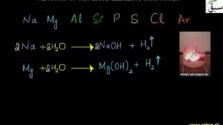 Reactions of 3rd Period Elements with Water